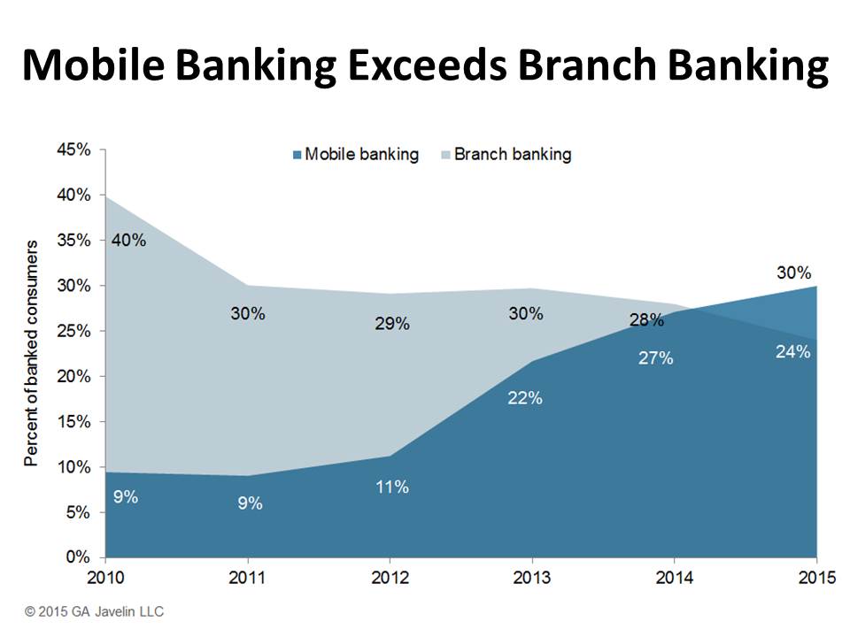 1533.M_Mobile_Banking_Exceeds_Branch_Banking[1]